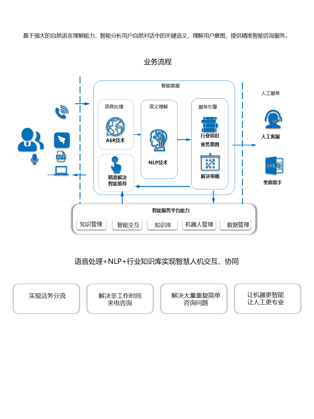 智能语音导航.png